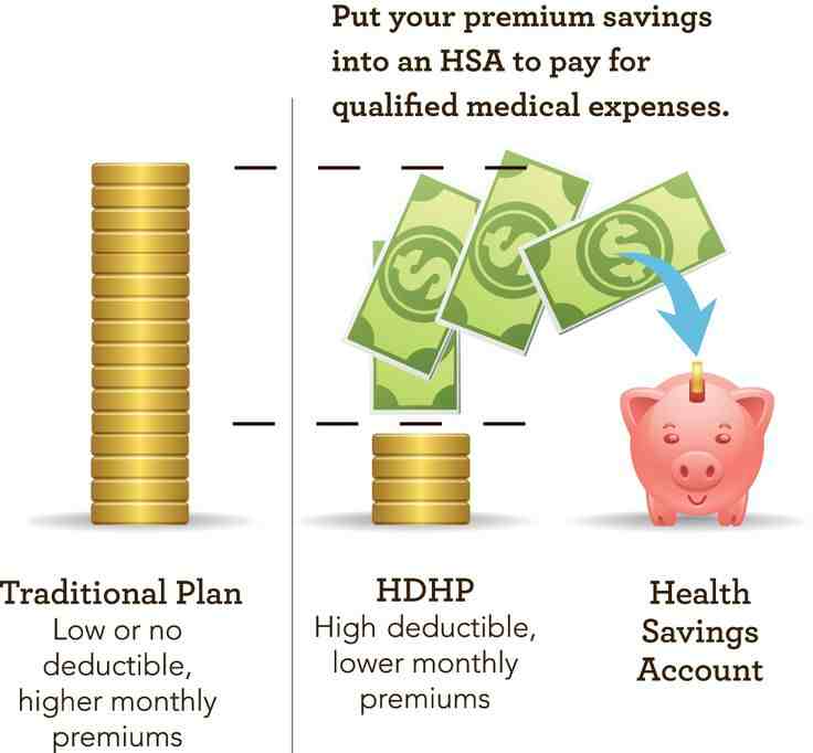 Benefits of HDHPs